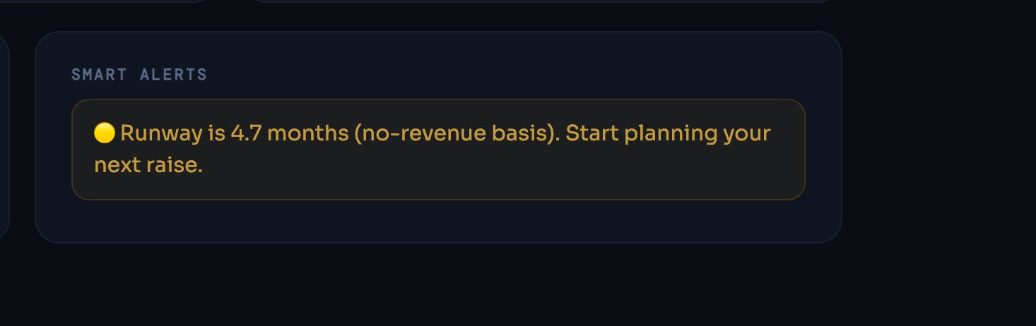 Smart alert: Runway is 4.7 months, start planning your next raise