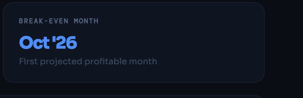 Break-even month: Oct 2026